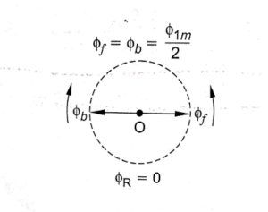Double Revolving Field Theory of Induction Motor