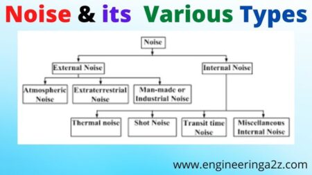 Noise Noise In Electronics System Engineeringa2z