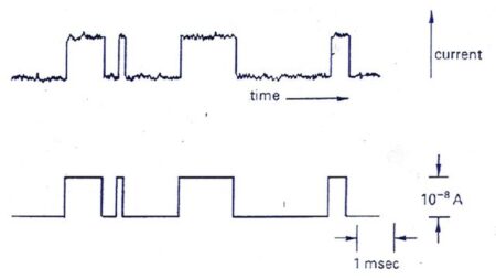 Noise Noise In Electronics System Engineeringa2z