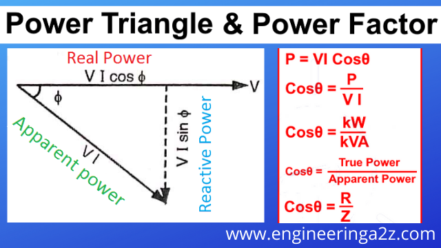 Power Factor Concept Importance And 3 Reason Of Low PF