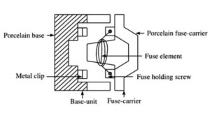 Fuse | Types of fuse | Advantages and Disadvantages of fuse