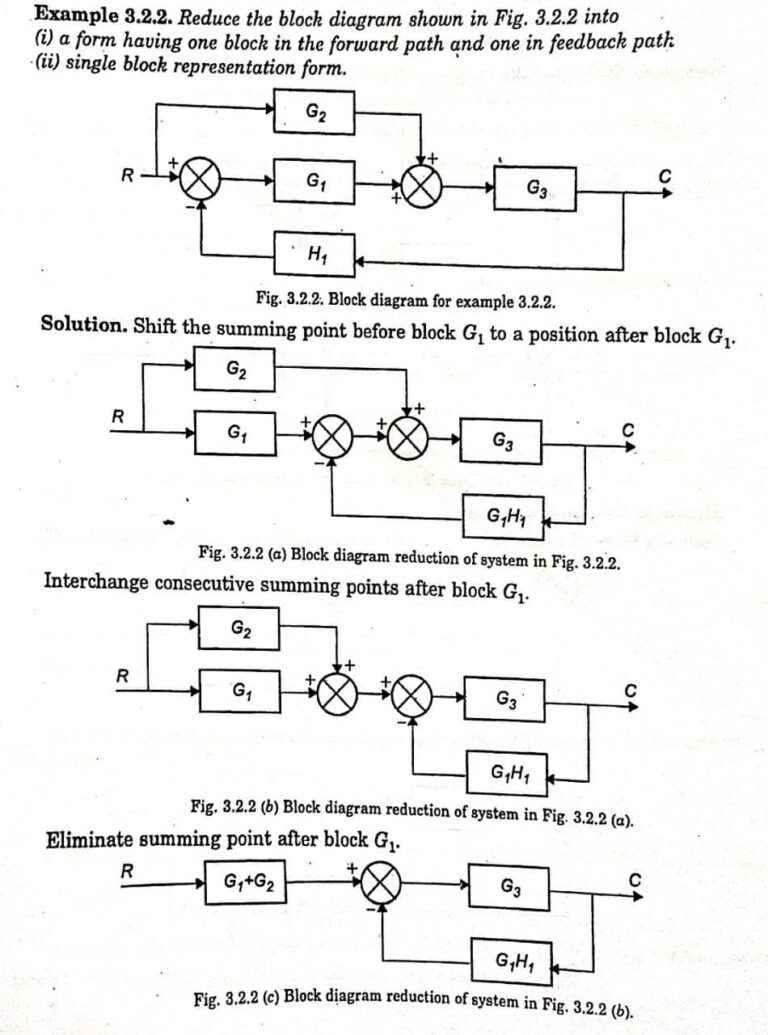 Block Diagram Reduction Control System Engineeringa Z