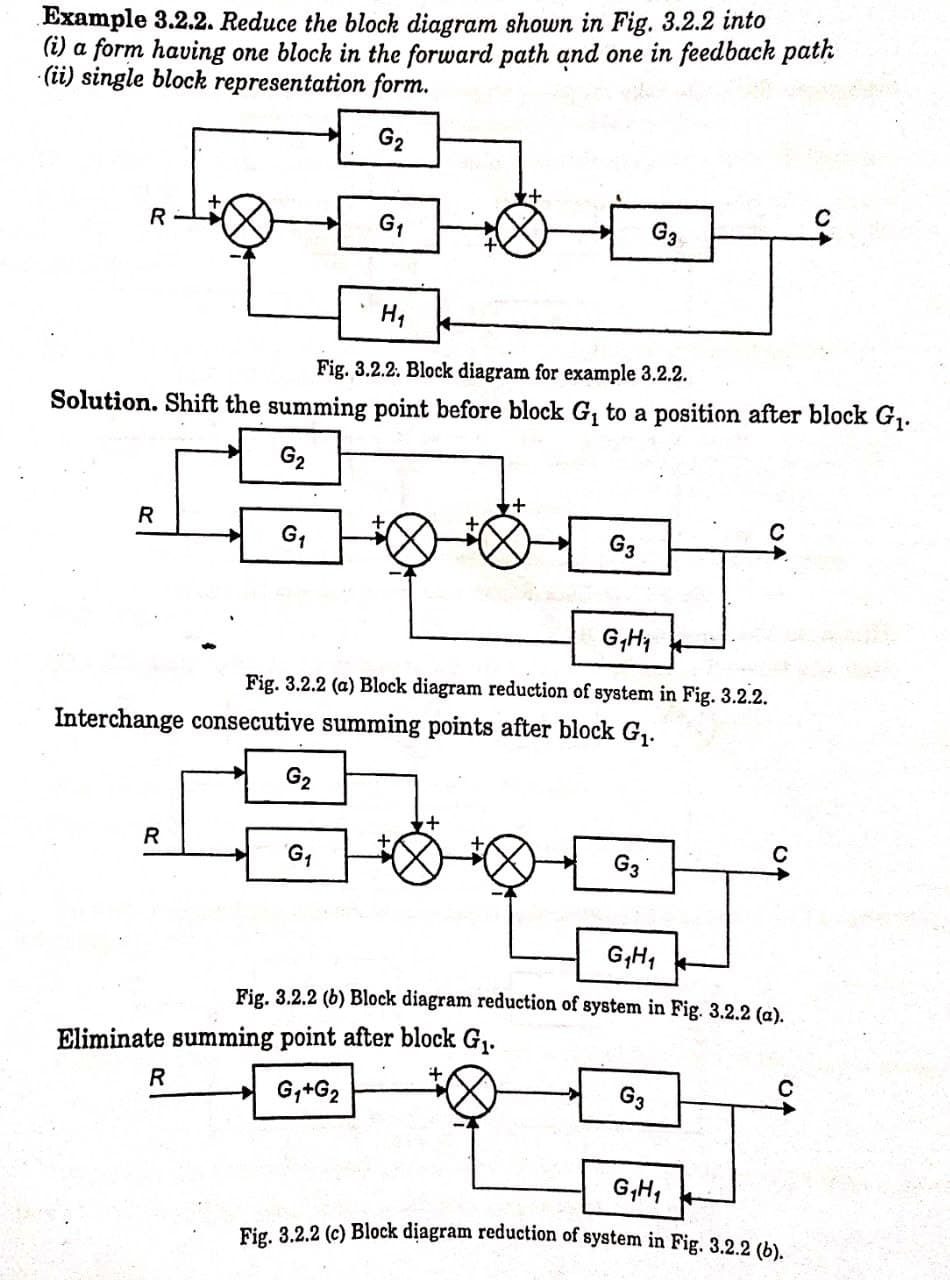 Block Diagram Reduction Control System Engineeringa2z