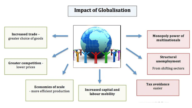 Globalisation In Indian Economy Class 10 Economics Chapter 4 