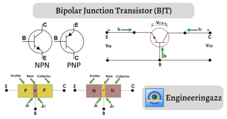 Bipolar Junction Transistor (BJT) - Engineeringa2z