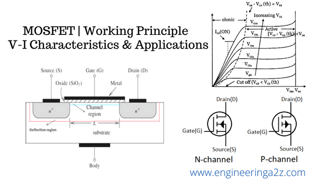 https://www.engineeringa2z.com/wp-content/uploads/2022/08/MOSFET-Working-Principle-V-I-Characteristics-Applications-1.png