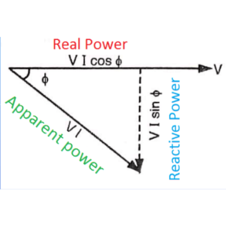 Power Factor Meter | Dynamometer Type - Engineeringa2z