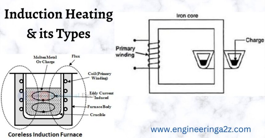 Induction Heating And Its Types Engineeringa2z