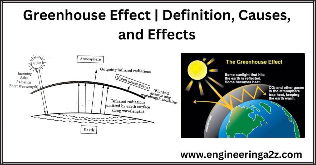Greenhouse Effect | Definition, Causes and Effects - Engineeringa2z
