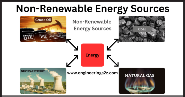 Non-renewable Energy Sources - Engineeringa2z