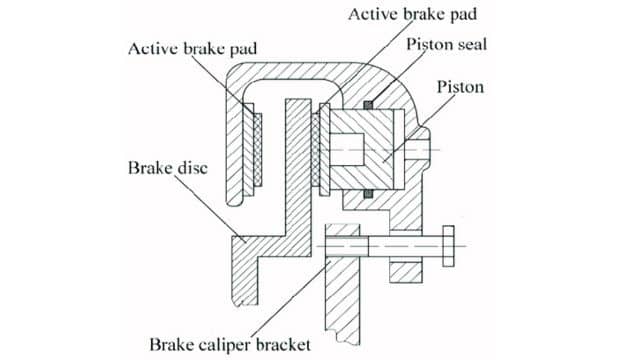 Motor Braking | Types, Advantages, and, Applications