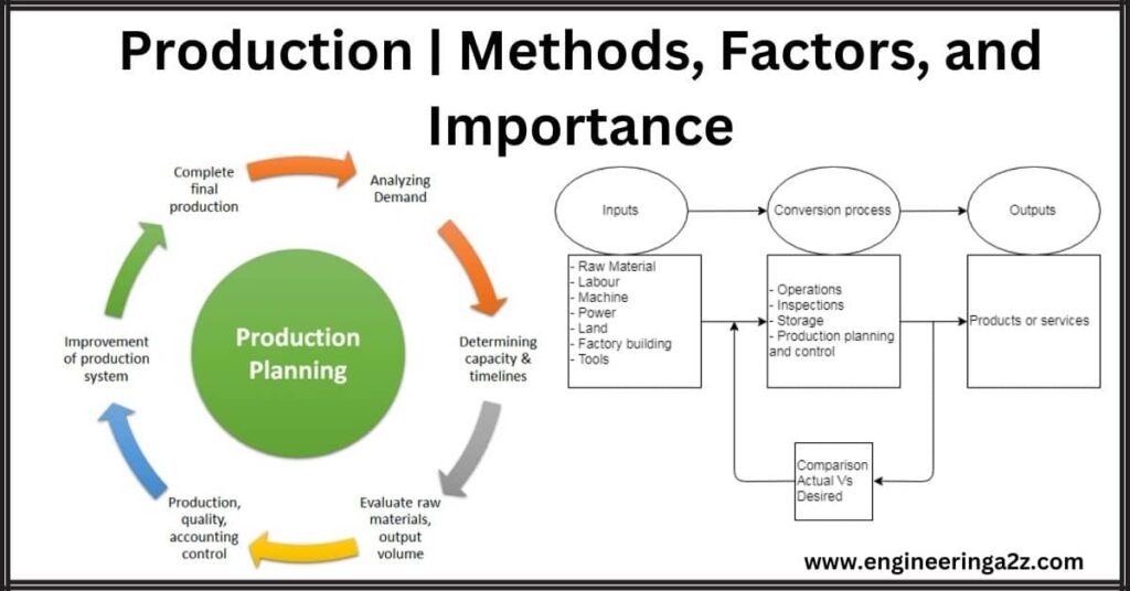 Production | Methods, Factors, and Importance - Engineeringa2z