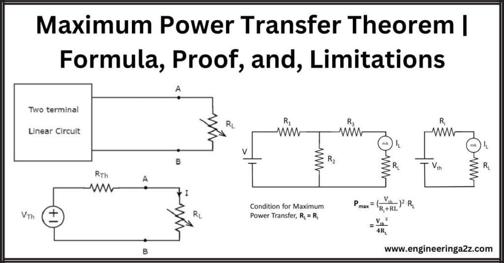 Maximum Power Transfer Theorem | formula & 3 Limitations