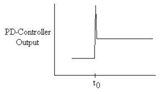 Types of Controller | I, D, PD, P, PI, PID Control - Engineeringa2z