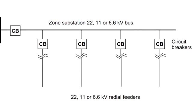 Layout Of Feeder Radial Parallel Ring Main And Interconnected Engineeringa2z 4161