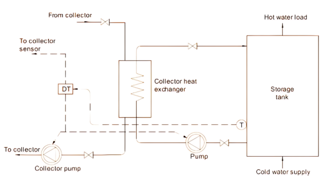 Sensible Heat Storage | Methods, Key Features, and Disadvantages ...