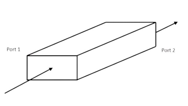 Waveguide | Types, Characteristics, Parameters, and Advantages ...