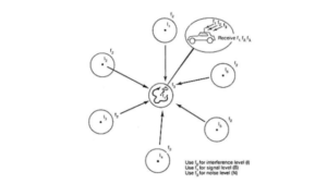 Interference | Types and Their Effects - Engineeringa2z